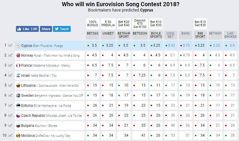 Išskirtinė diena – Lietuva „Eurovizijos“ top penketuke