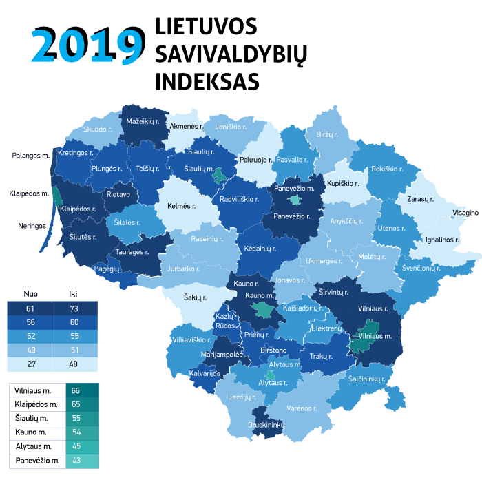 Lietuvos savivaldybių indekse Mažeikių rajono savivaldybė pakilo į trečią vietą