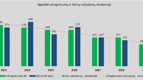 Lietuvos policija: didžioji dalis nužudymų yra buitinio pobūdžio, beveik visi jie išaiškinami
