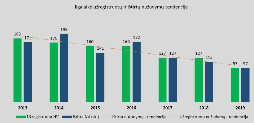lietuvos-policija:-didzioji-dalis-nuzudymu-yra-buitinio-pobudzio,-beveik-visi-jie-isaiskinami
