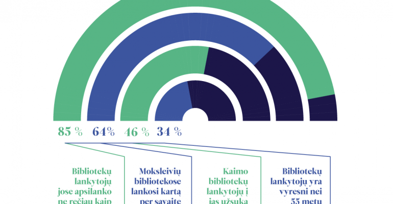 lietuvos-bibliotekos-padeda-isgyventi-karantino-salygomis