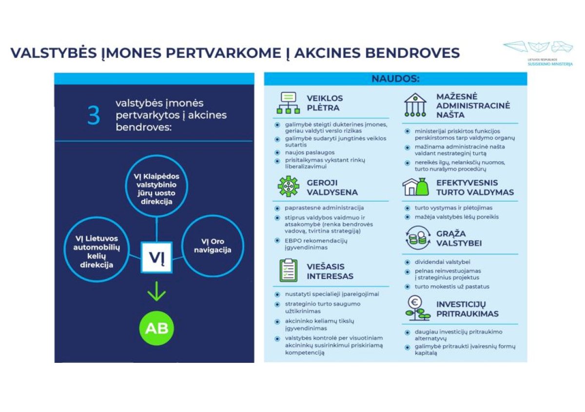 klaipedos-valstybinio-juru-uosto-direkcija,-„oro-navigacija“-ir-lietuvos-automobiliu-keliu-direkcija-tapo-akcinemis-bendrovemis